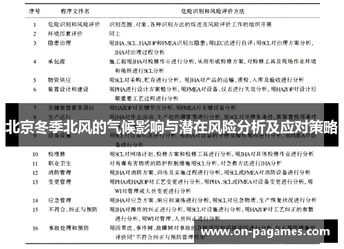 北京冬季北风的气候影响与潜在风险分析及应对策略 北京冬季北风的气候影响与潜在风险分析及应对策略