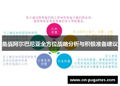 备战阿尔巴尼亚全方位战略分析与积极准备建议 备战阿尔巴尼亚全方位战略分析与积极准备建议