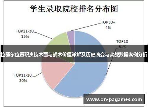 拉塞尔位置职责技术面与战术价值详解及历史演变与实战数据案例分析 拉塞尔位置职责技术面与战术价值详解及历史演变与实战数据案例分析