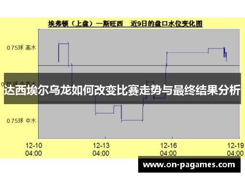 达西埃尔乌龙如何改变比赛走势与最终结果分析 达西埃尔乌龙如何改变比赛走势与最终结果分析