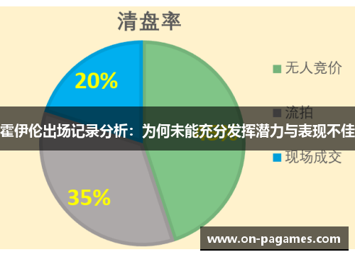 霍伊伦出场记录分析:为何未能充分发挥潜力与表现不佳 霍伊伦出场记录分析:为何未能充分发挥潜力与表现不佳