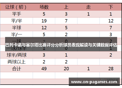 巴列卡诺与塞尔塔比赛评分分析球员表现解读与关键数据评估 巴列卡诺与塞尔塔比赛评分分析球员表现解读与关键数据评估
