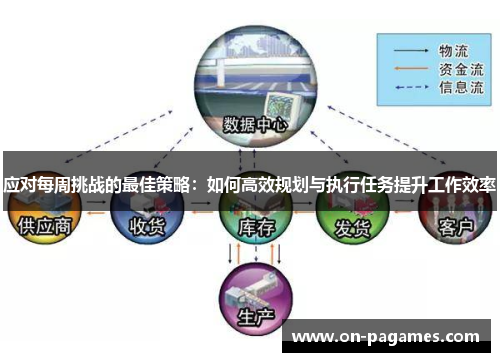 应对每周挑战的最佳策略:如何高效规划与执行任务提升工作效率 应对每周挑战的最佳策略:如何高效规划与执行任务提升工作效率