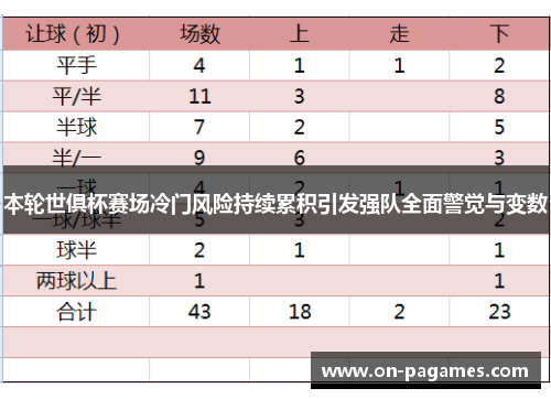本轮世俱杯赛场冷门风险持续累积引发强队全面警觉与变数 本轮世俱杯赛场冷门风险持续累积引发强队全面警觉与变数