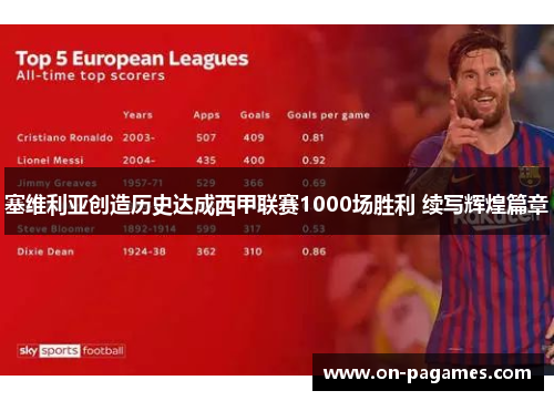 塞维利亚创造历史达成西甲联赛1000场胜利 续写辉煌篇章