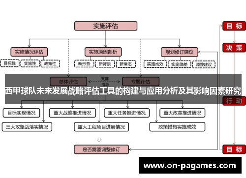 西甲球队未来发展战略评估工具的构建与应用分析及其影响因素研究