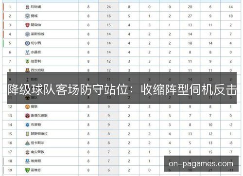 降级球队客场防守站位：收缩阵型伺机反击